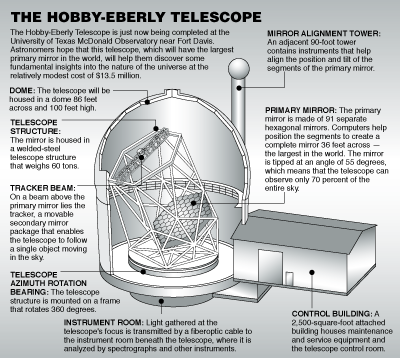 TEXAS TELESCOPE