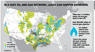 U.S. GAS PIPELINES