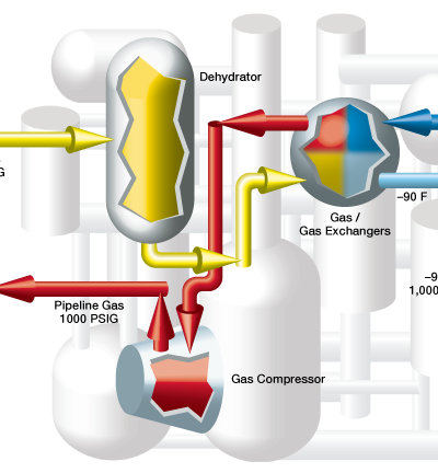 CRYOGENIC SEPARATION
