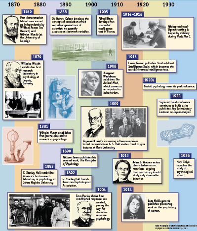 HISTORY OF PSYCHOLOGY