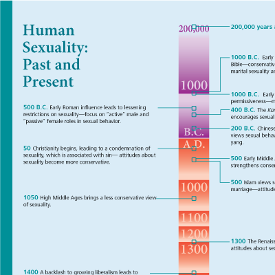 ATTITUDES TOWARD SEX